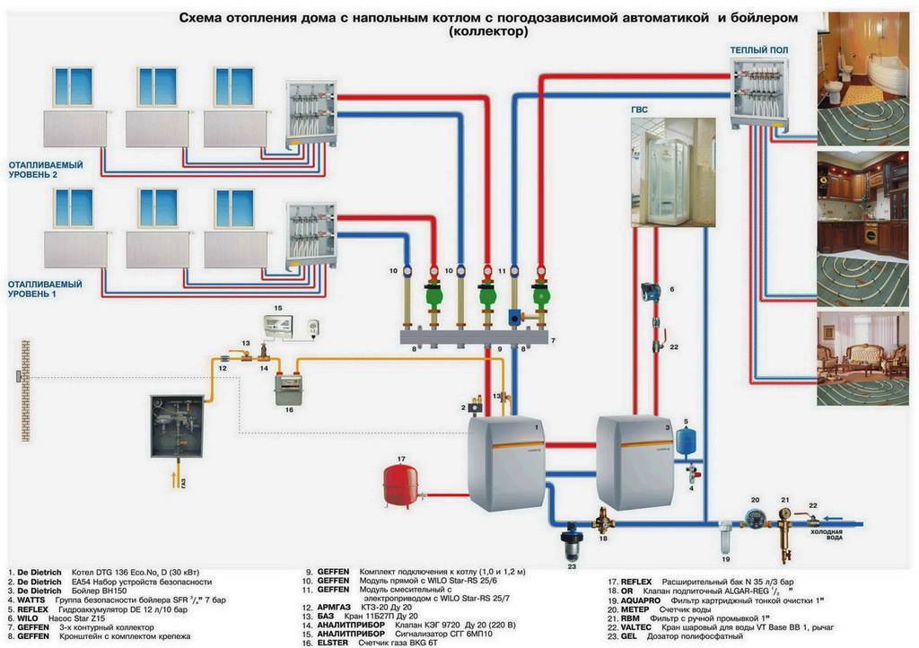 Отопление дома газом схема