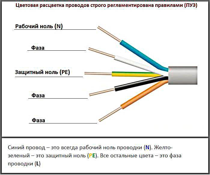 Обозначения земля фаза ноль на схеме символы