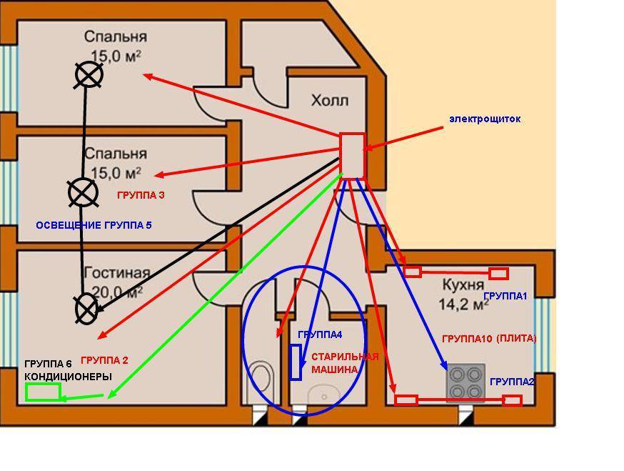 Монтаж электропроводки на даче: требования, подбор схемы и сечения, варианты выполнения