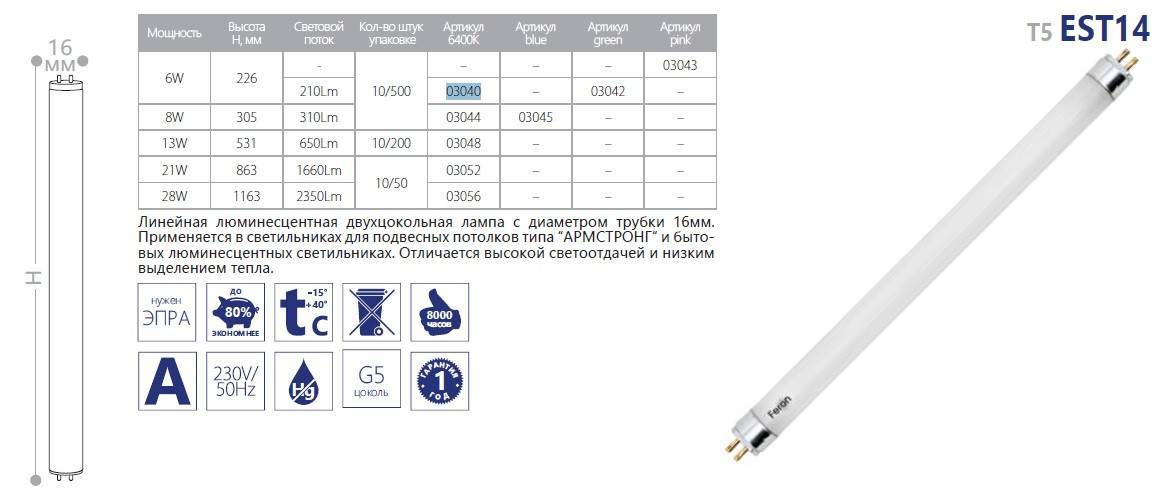 Хаpaктеристики светодиодов: описание маркировок и технических параметров диодов для лам освещения, какие размеры, вес, мощность, напряжение в led разных марок