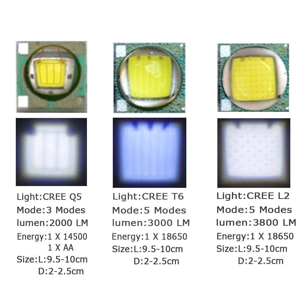 Диод для фонаря: какие светодиоды лучше подходят для аккумуляторных фонариков, выбор самых мощных и ярких (сверхъярких), хаpaктеристики и типы > свет и светильники