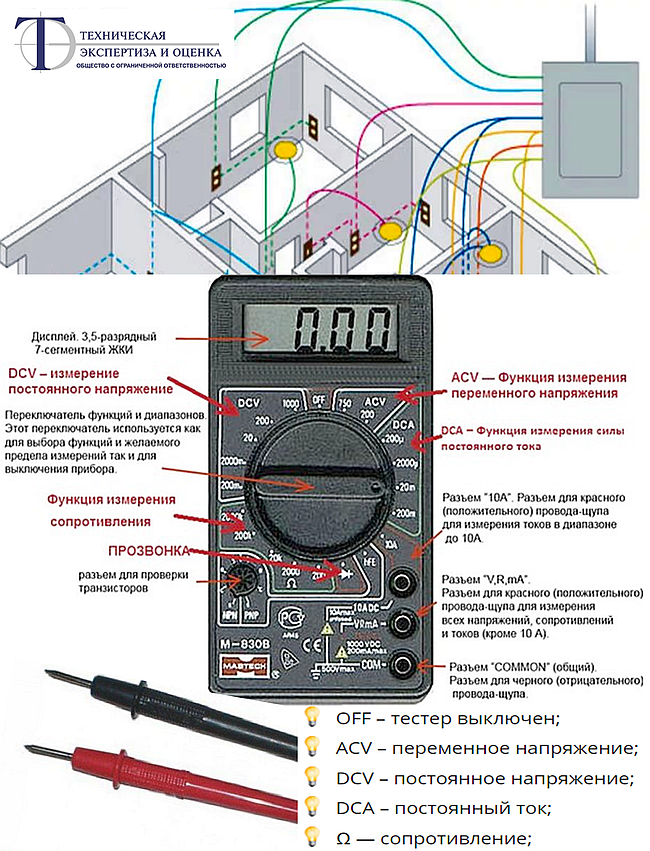 Все нюансы измерения напряжения мультиметром. как проверить напряжение в розетке: как измерить основные параметры тока в сети