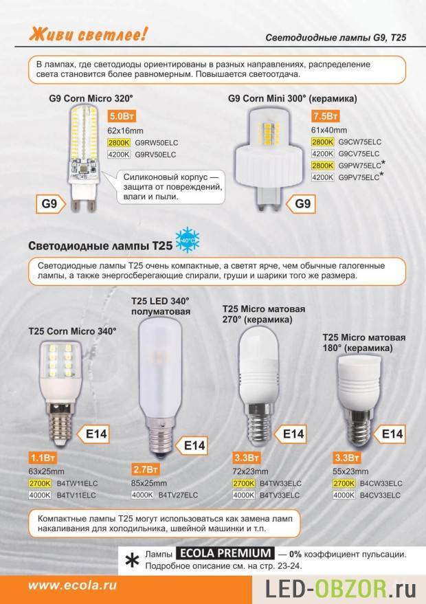 Коэффициент пульсации светодиодных ламп: нормы мерцания светового потока, как проверить и устранить
