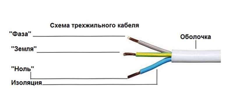 Обозначение проводов по цвету в электрике: провода по цветам в электрики