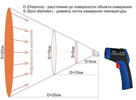 Максимальное оптическое разрешение. Показатель визирования пирометра это. Оптическое разрешение пирометра. Замер температуры пирометром. Пирометр с замером воздуха.