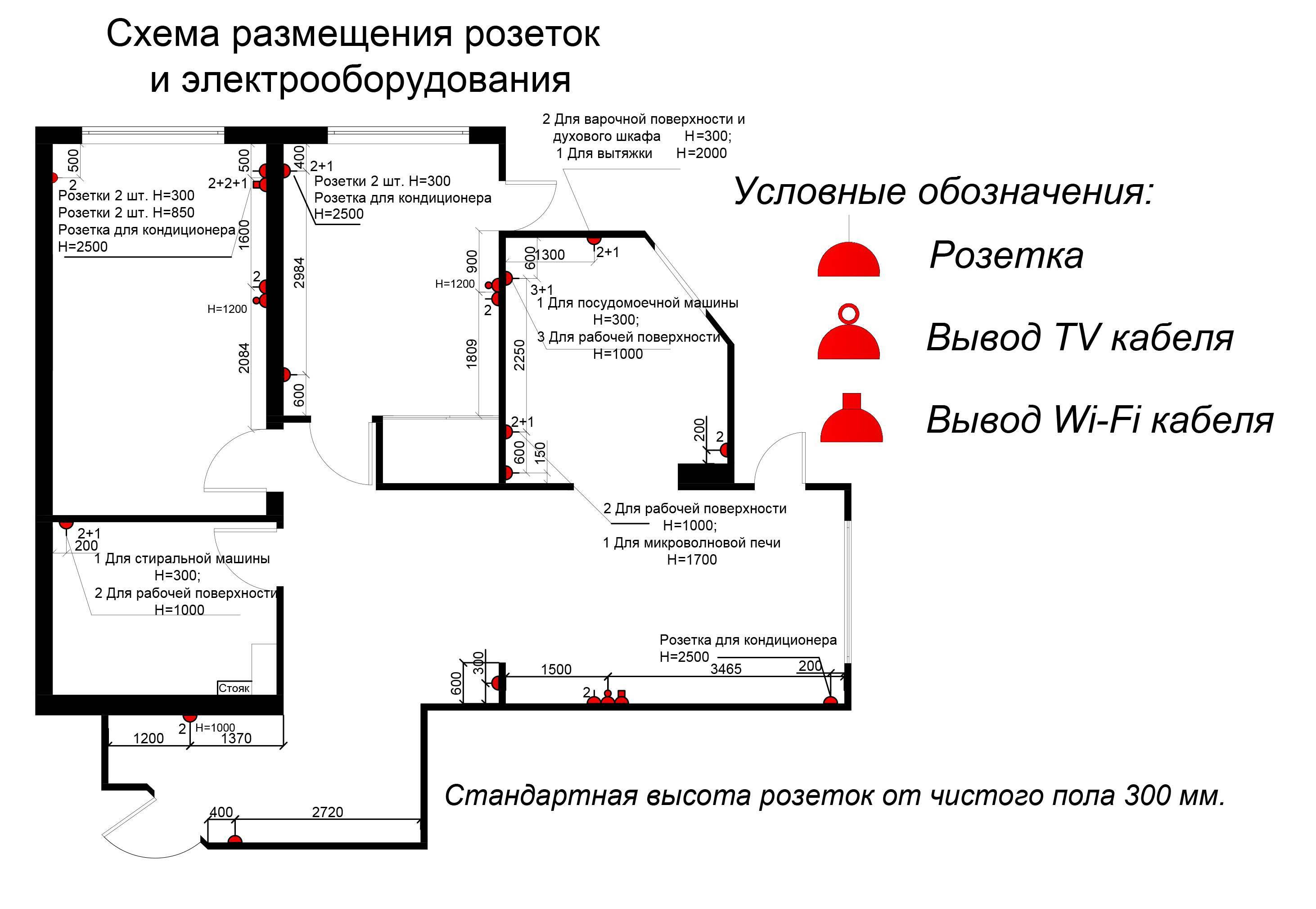 Схема вывода кабеля для кондиционера