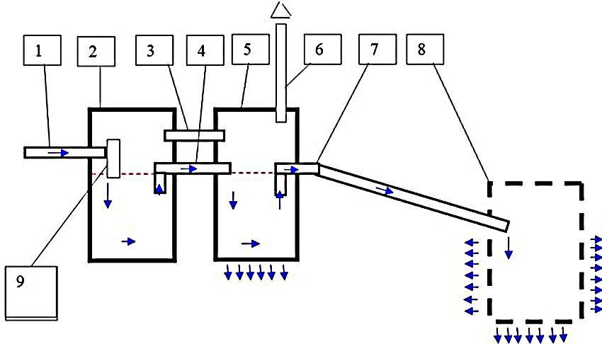 Септик из двух бочек схема