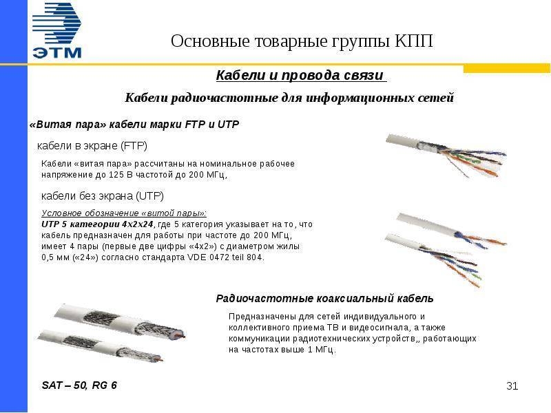 Виды проводов и кабелей для электропроводки • 1000вольт.рф