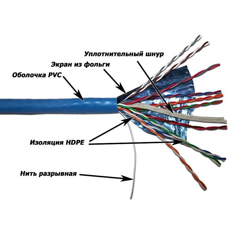Классификация кабелей и проводов: особенности + фото