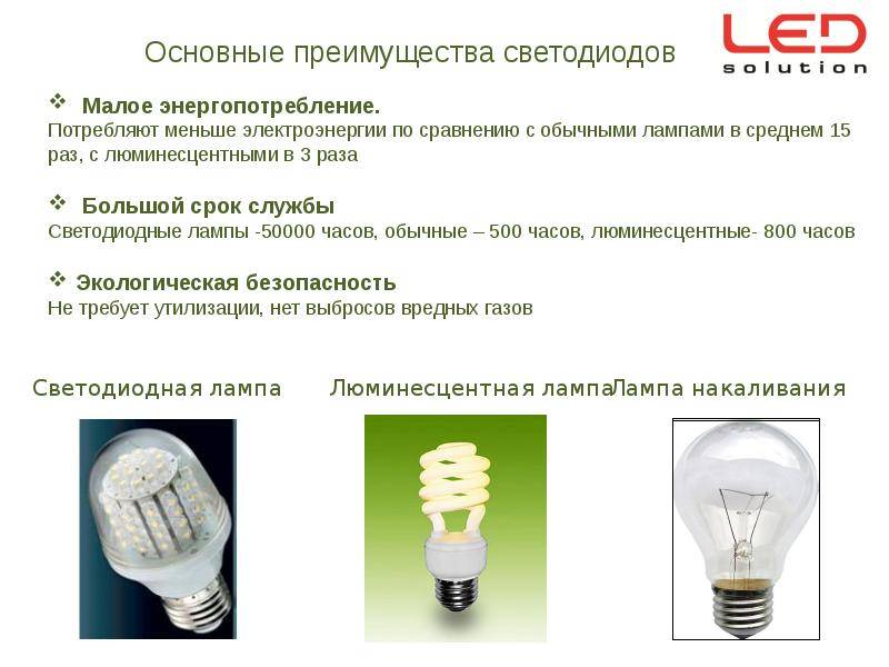 Светодиодные лампы преимущества и недостатки: основные достоинства и слабые стороны светодиодных светильников > свет и светильники