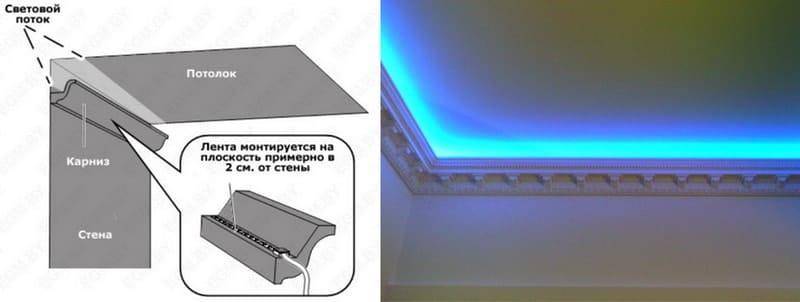 Светодиодная лента под натяжным потолком - устройство, детали на фото и видео