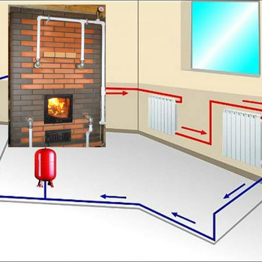 Паровое отопление в частном доме: технология, инструменты, материалы, монтаж