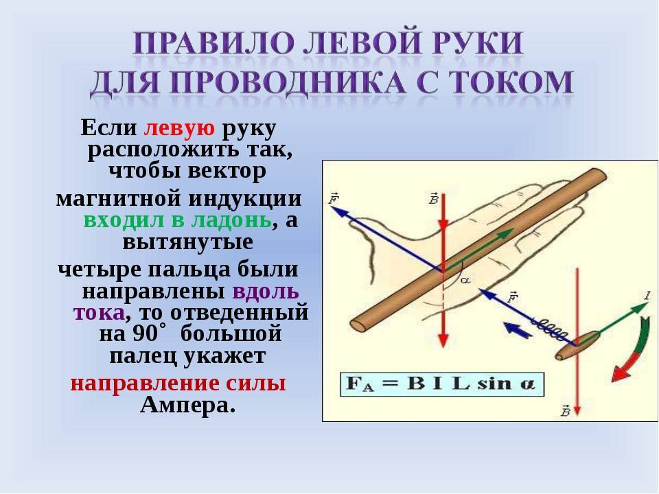 Действие магнитного поля на прямолинейный проводник с током. правило левой руки