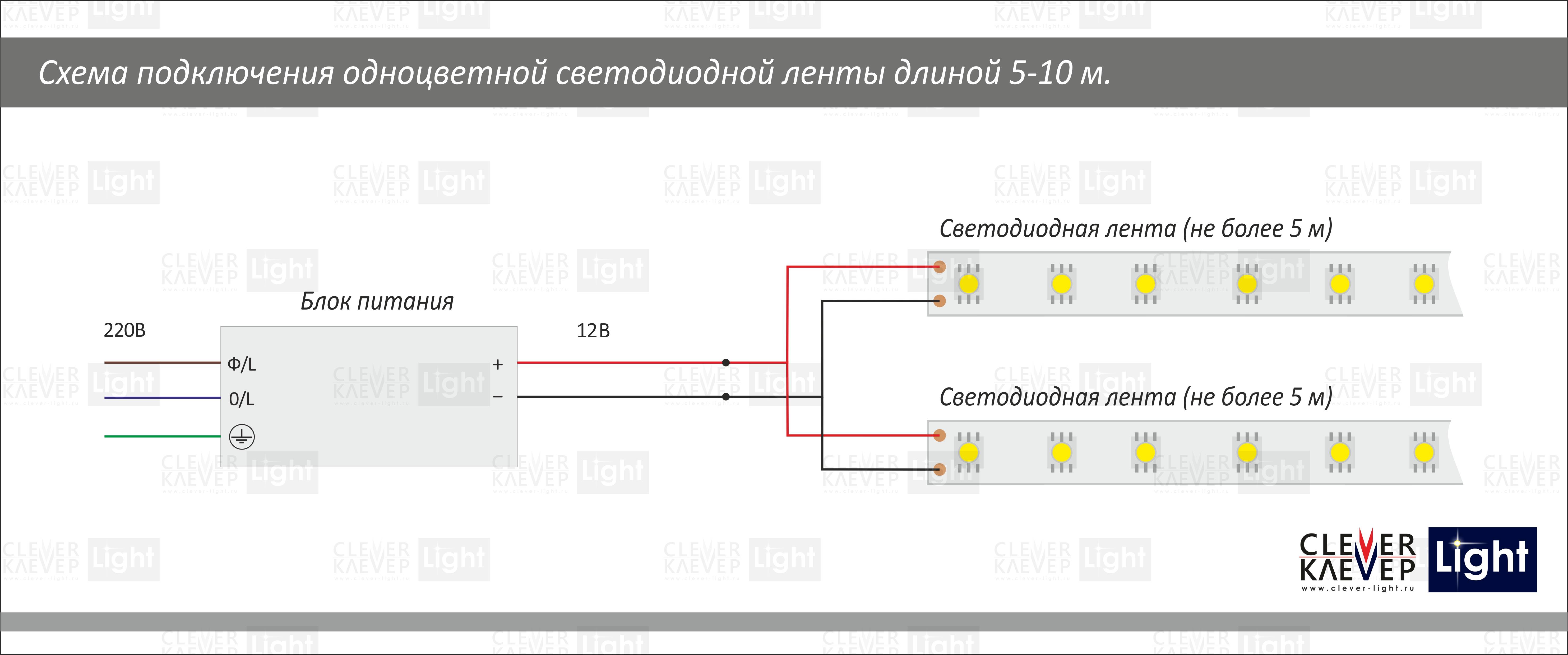 Греется ли светодиодная лента? ответ эксперта