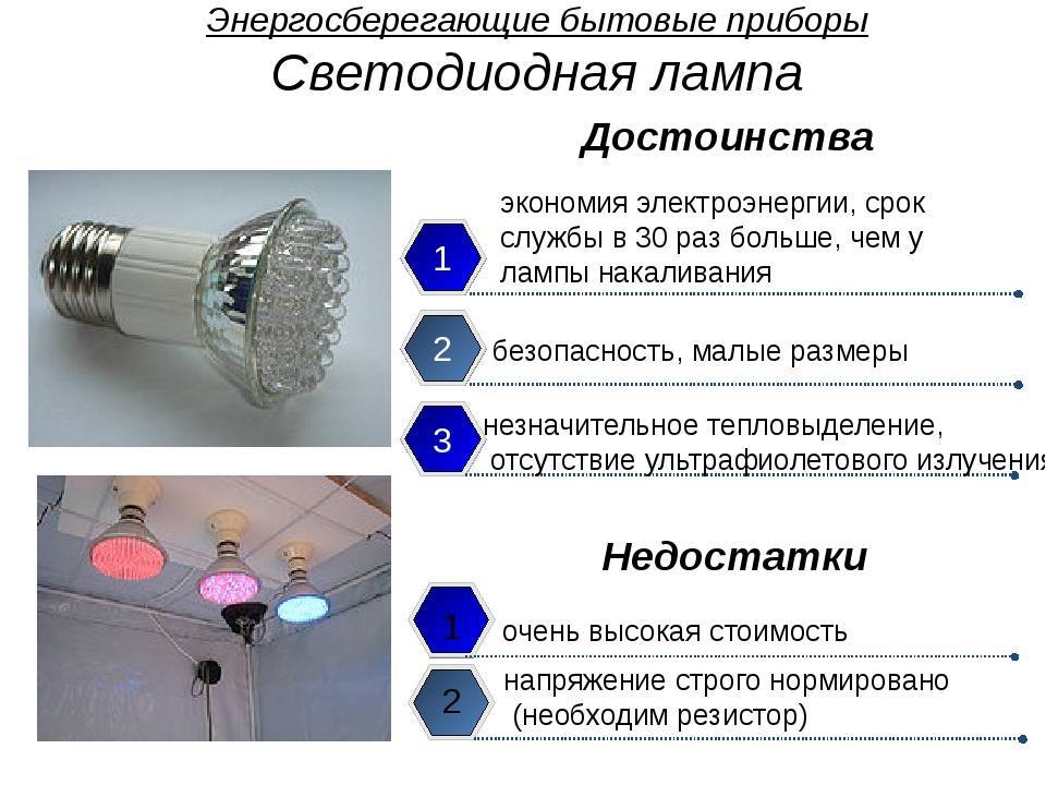 Светодиодные лампы для дома: преимущества и недостатки различных видов, критерии выбора, рейтинг лучших производителей