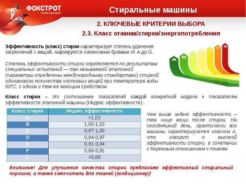 Классы стирки в стиральных машинах: как подобрать технику с нужными функциями