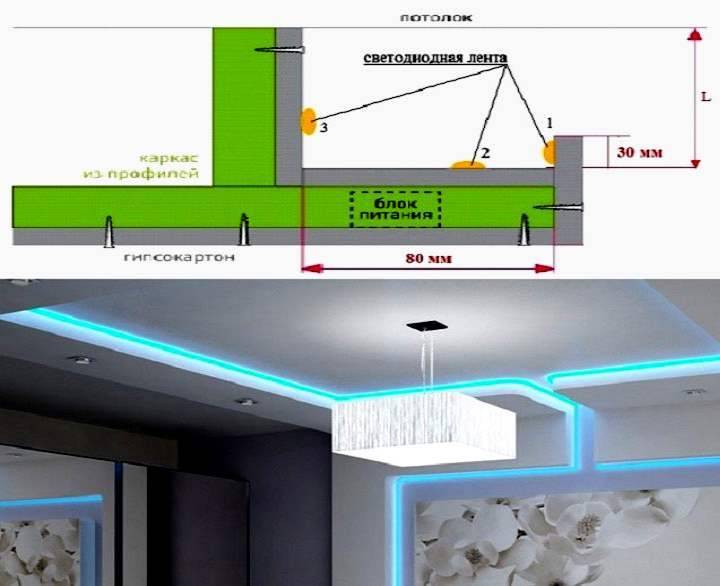 Как установить светодиодную ленту под натяжной потолок: инструкция +видео и фото