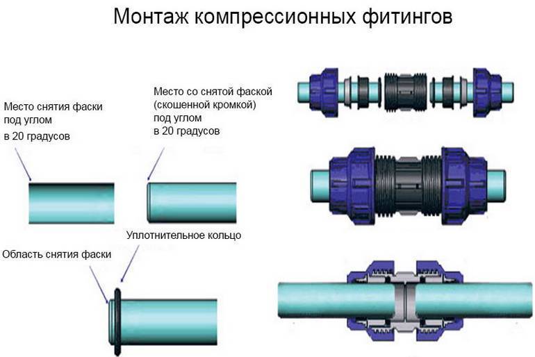2 способа соединить полипропиленовые трубы с металлическими - vodatyt.ru