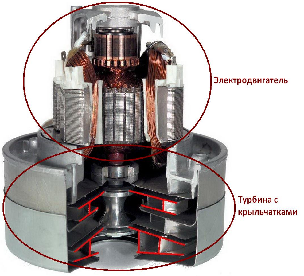 Устройство пылесоса. Турбина для промышленного пылесоса. Устройство вертикального пылесоса. Строение электродвигателя пылесоса.