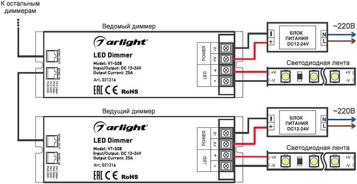 5 ошибок подключения сенсорного и инфракрасного выключателя светодиодной ленты в алюминиевом профиле.