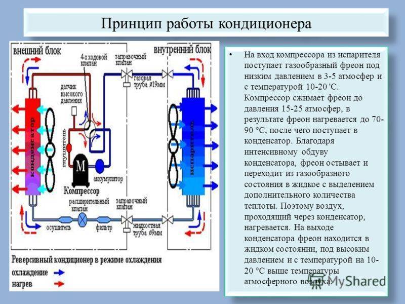 Блог