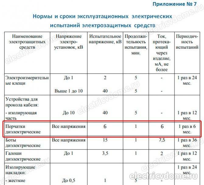 Перечень средств защиты в электроустановках образец