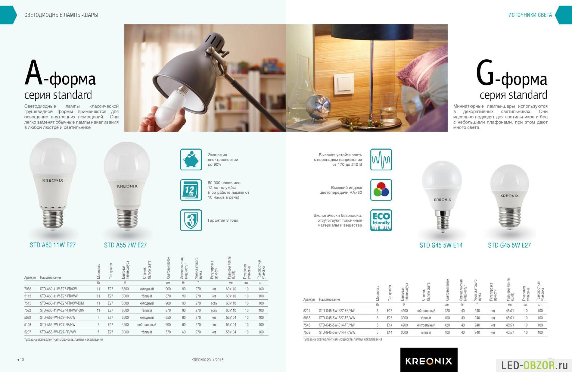 Лампы светодиодные с цоколем e14: сравнительный обзор лучших моделей на рынке