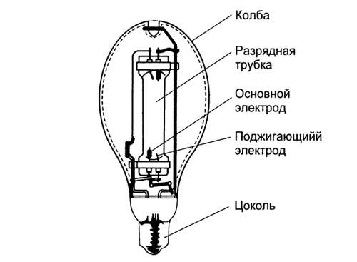 Как работает лампа дрл