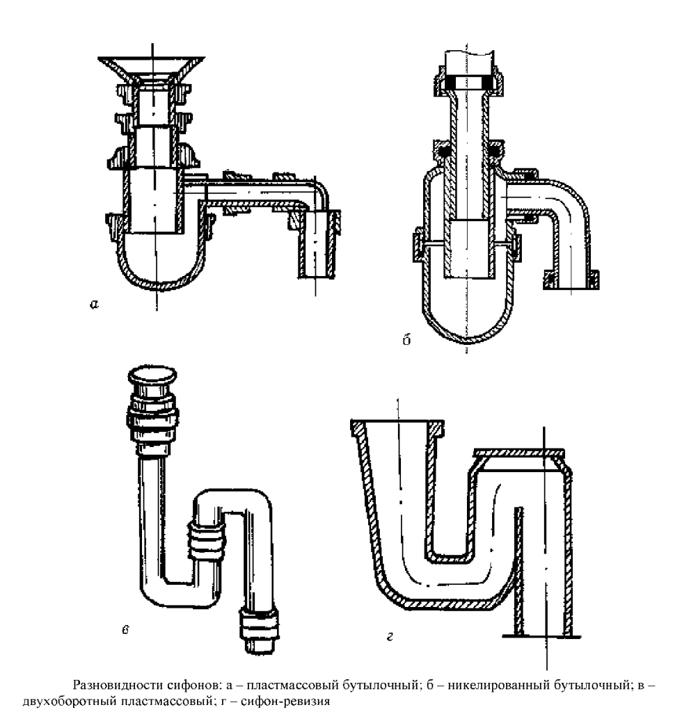 Гидрозатвор для канализации: виды, как работает, схемы установки | отделка в доме
