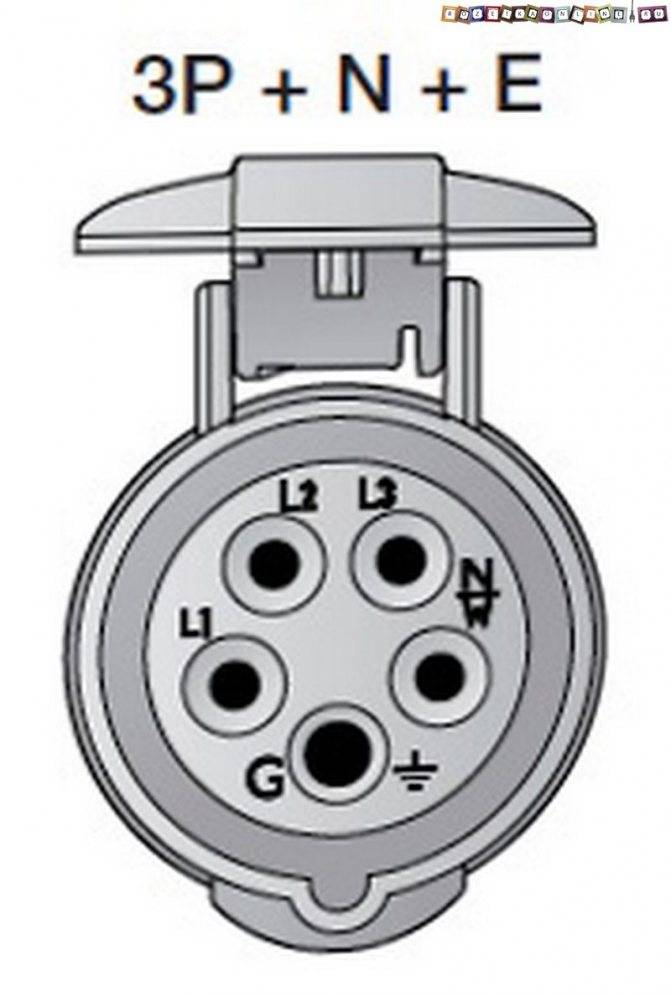 Трехфазная розетка схема