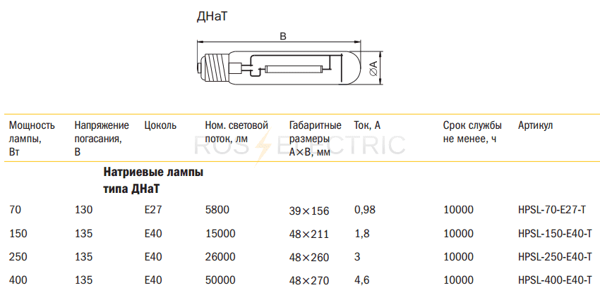 Световой поток и прочие технические характеристики ламп ДНаТ 400 Вт