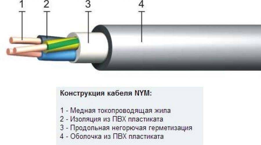 Технические характеристики кабеля нум