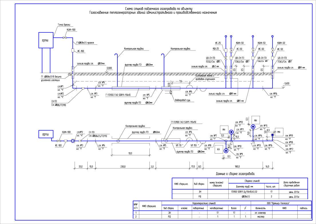 Расчет диаметра газопровода: пример расчета и особенности прокладки газовой сети