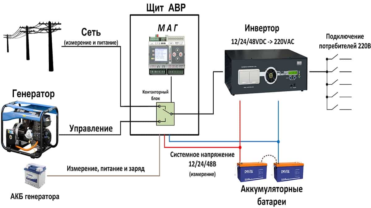 Генератор для дачи схема