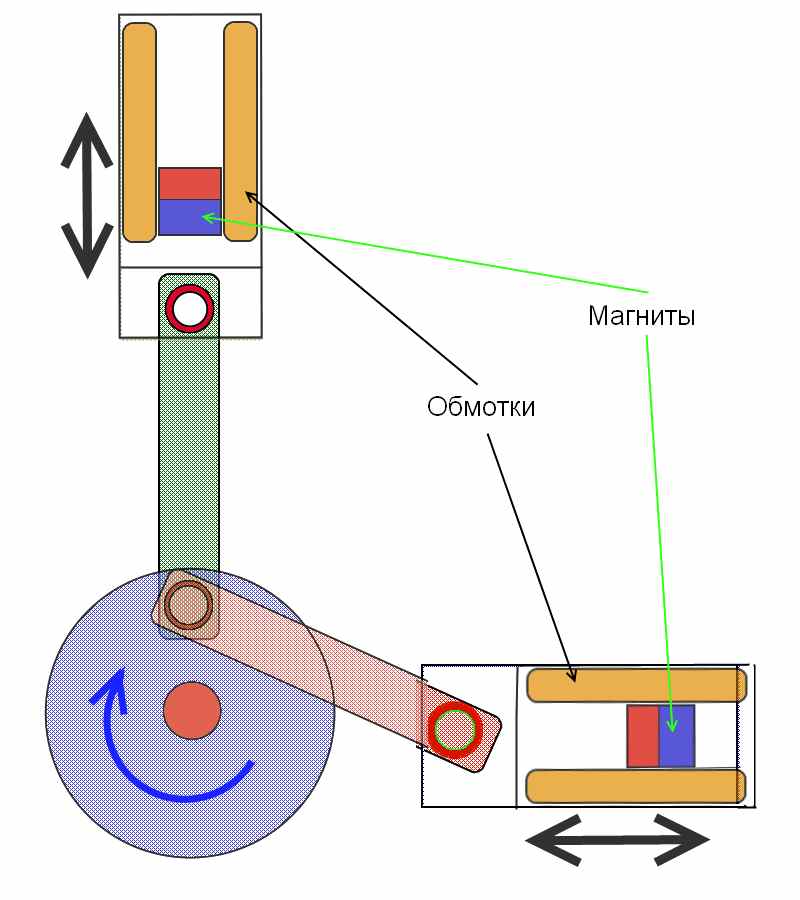 Магнитный генератор на постоянных магнитах александра седова