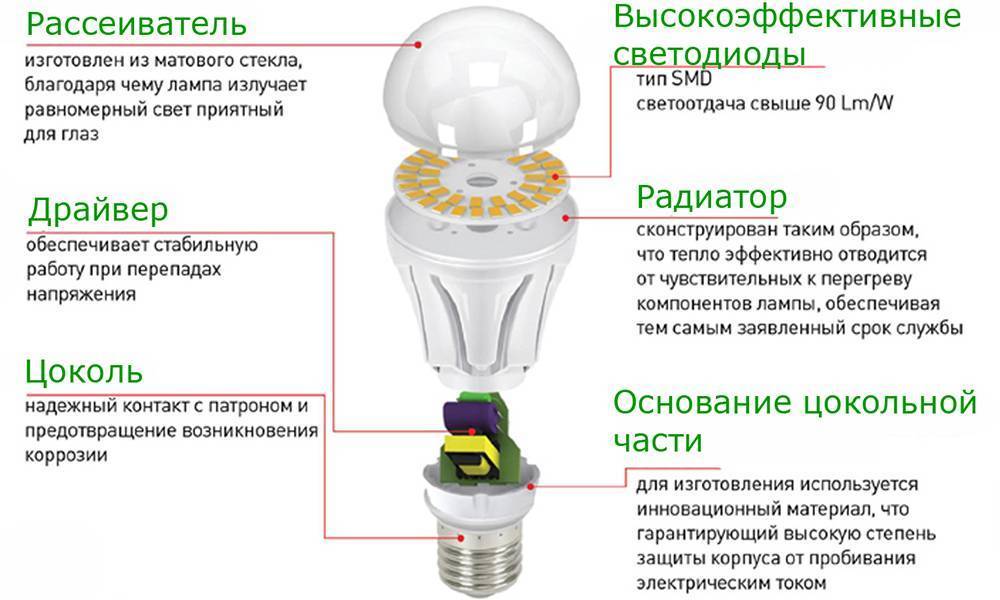 Диммируемые светодиодные лампы: как работает + как выбрать лучшую - точка j