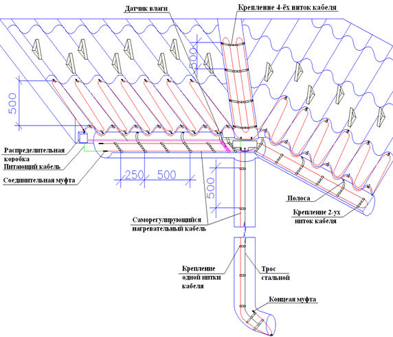 Система антиобледенения водостоков и кровли: монтаж, тепловой кабельный обогрев