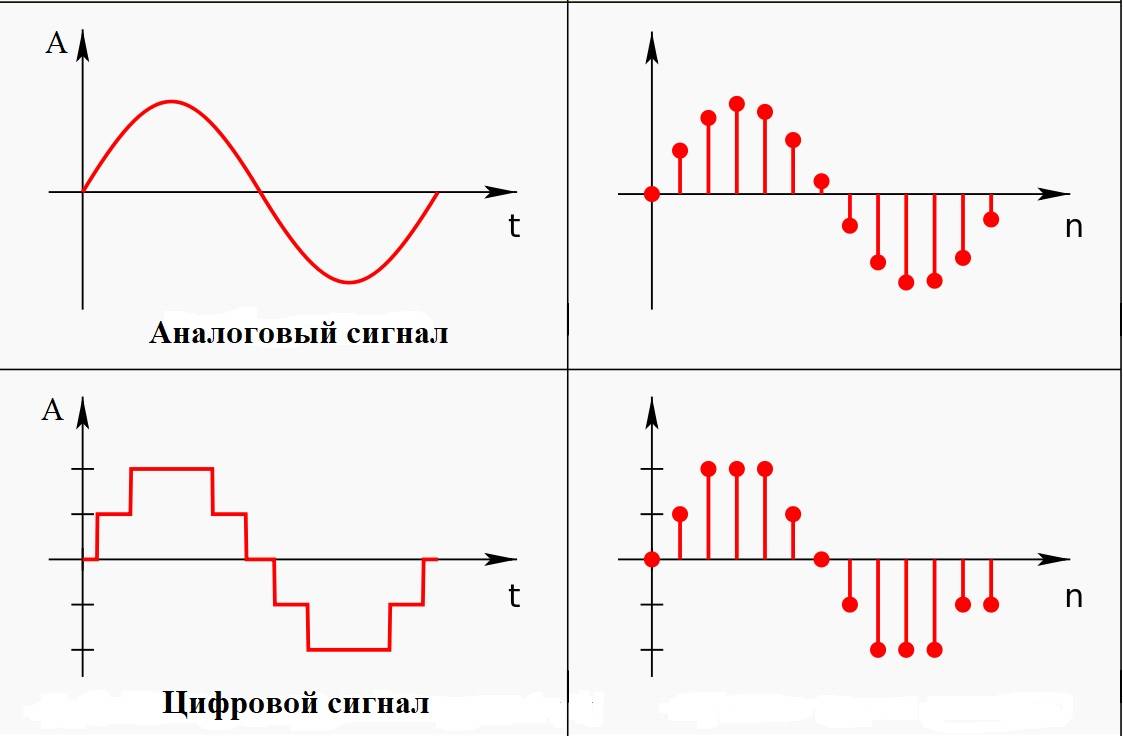 Что такое аналоговая схема