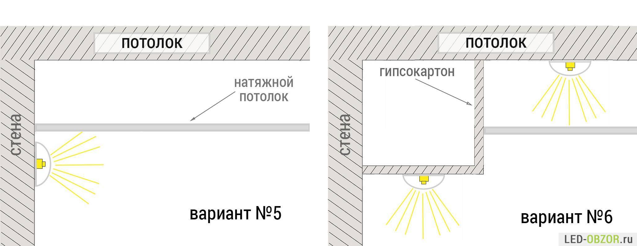 Световой потолок натяжной схема