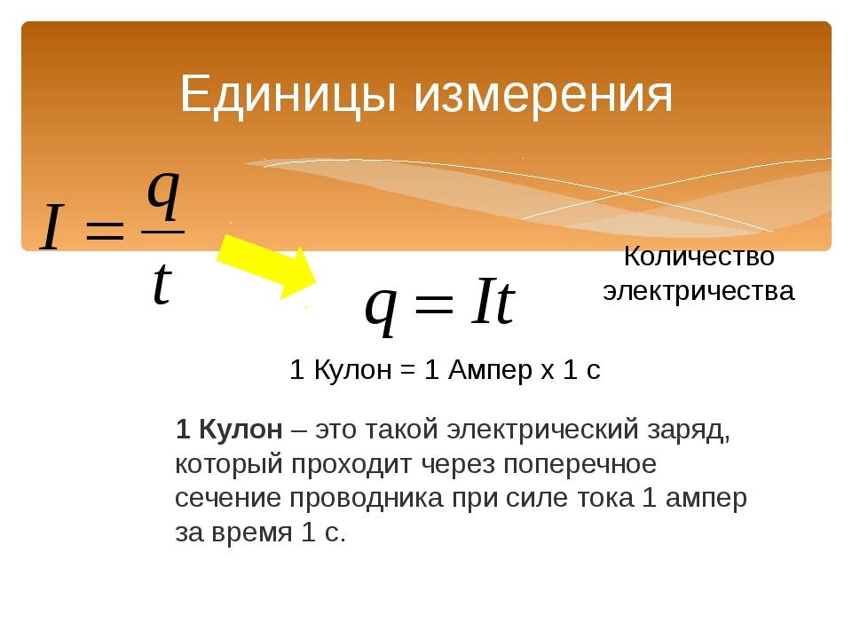 Ампер как единица измерения и его взаимосвязь с мощностью