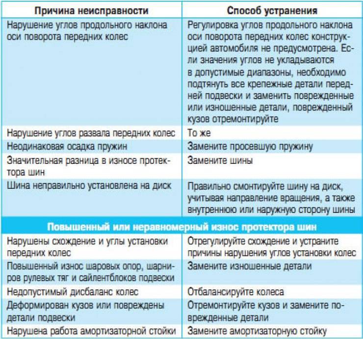 Моргает, мерцает, тускло светит или не горит светодиодная лента — как найти и устранить причину.