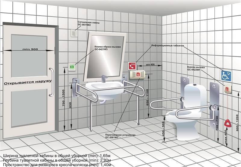 Установка розеток в ванной комнате: нормы безопасности + монтажный инструктаж