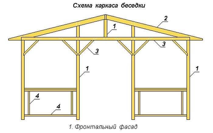 Беседка своими руками из дерева чертежи 3х4 с односкатной крышей