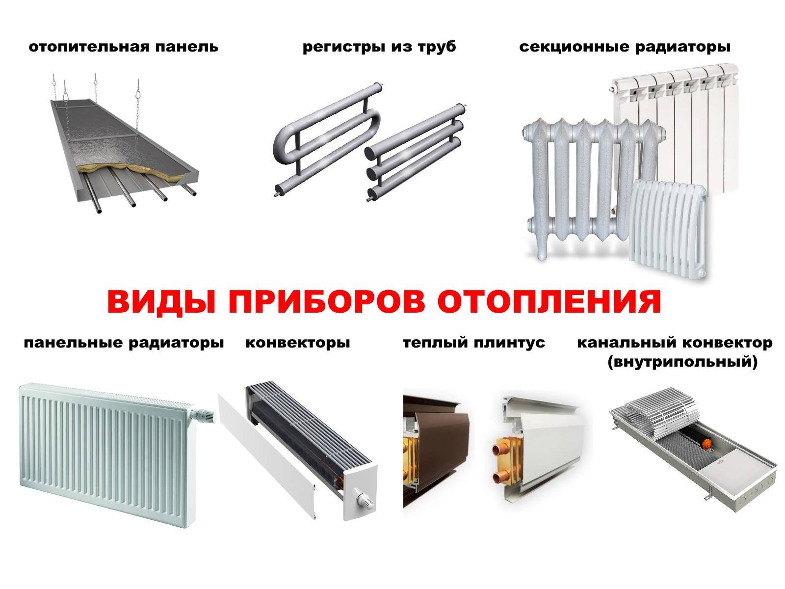 Стальные радиаторы отопления: разновидности, характеристики и преимущества батарей