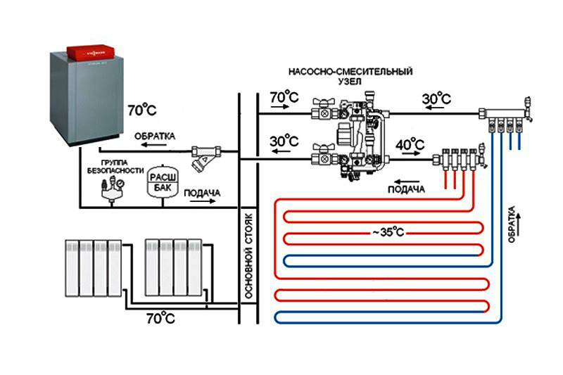 Схемы подключения водяного теплого пола. виды систем и нюансы подключения