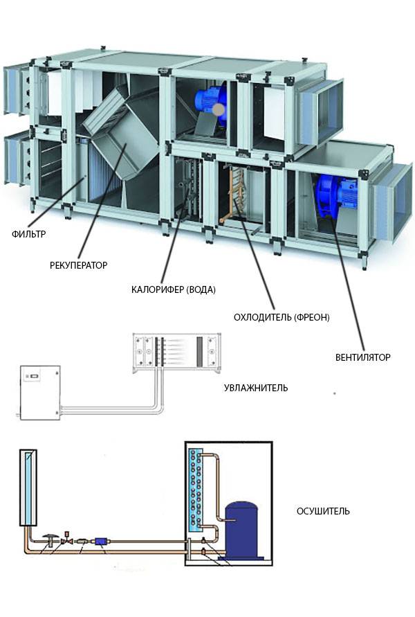 Вентиляция и кондиционирование воздуха в помещении