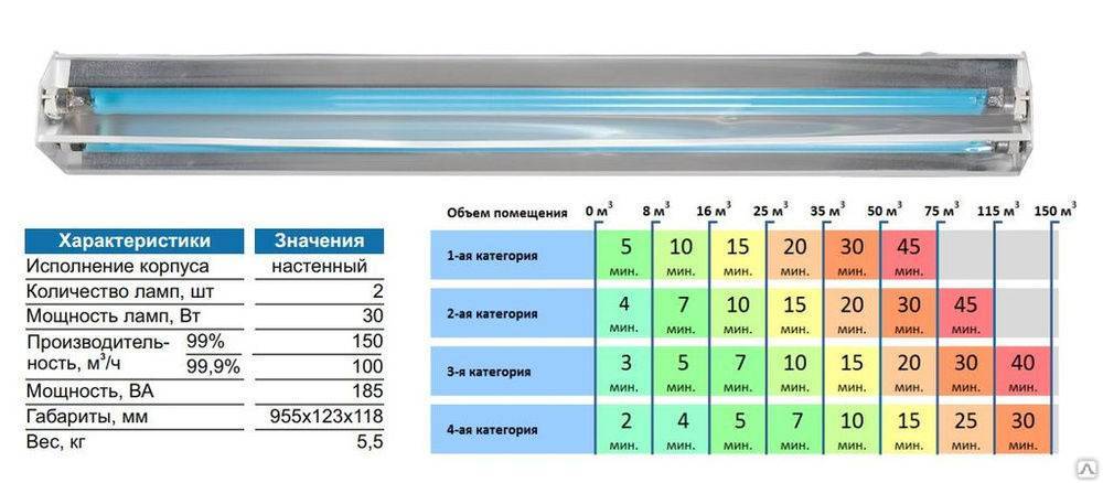 Светильник облучатель ксенон инструкция