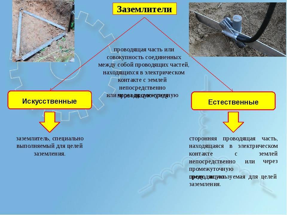 Определение термина заземление. Искусственный заземлитель. Естественный заземлитель. Естественные и искусственные заземлители. Виды заземления.