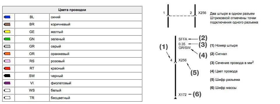Расшифровка цветов проводов bmw