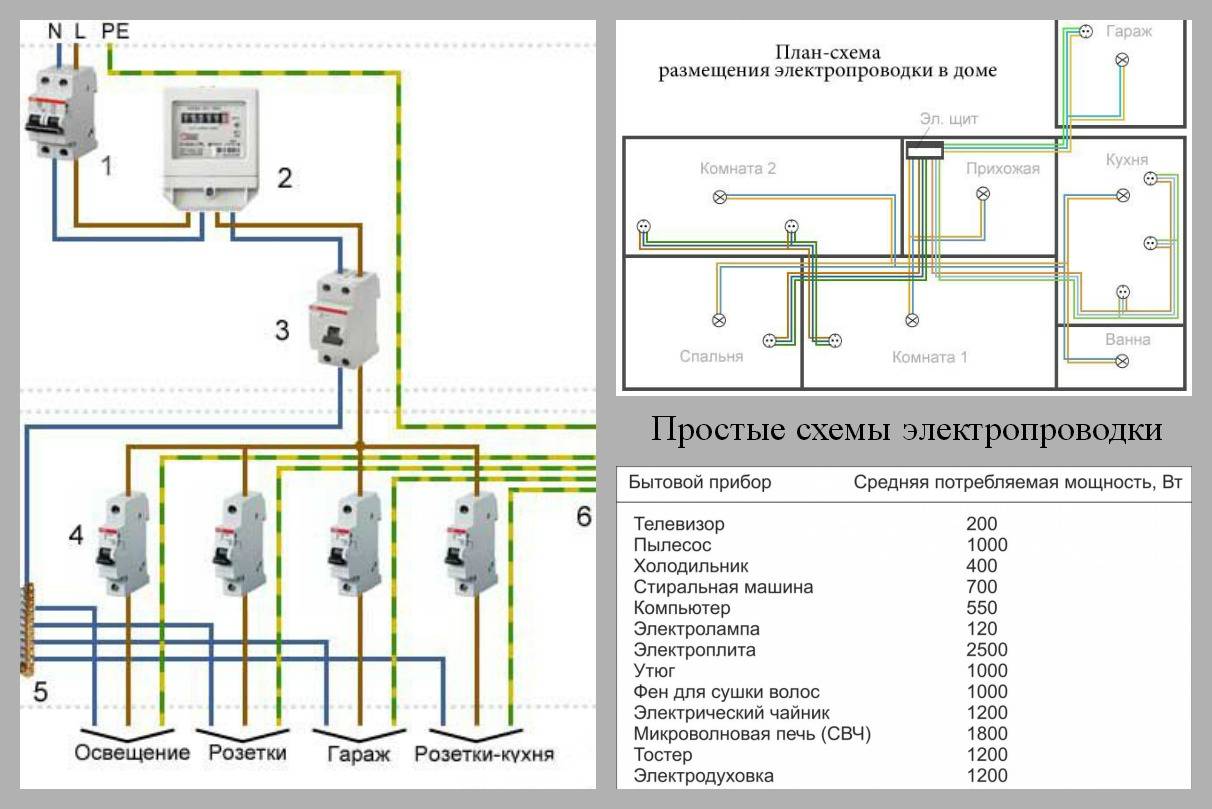 Схемы электропроводки в частном доме: правила проектирования и советы .